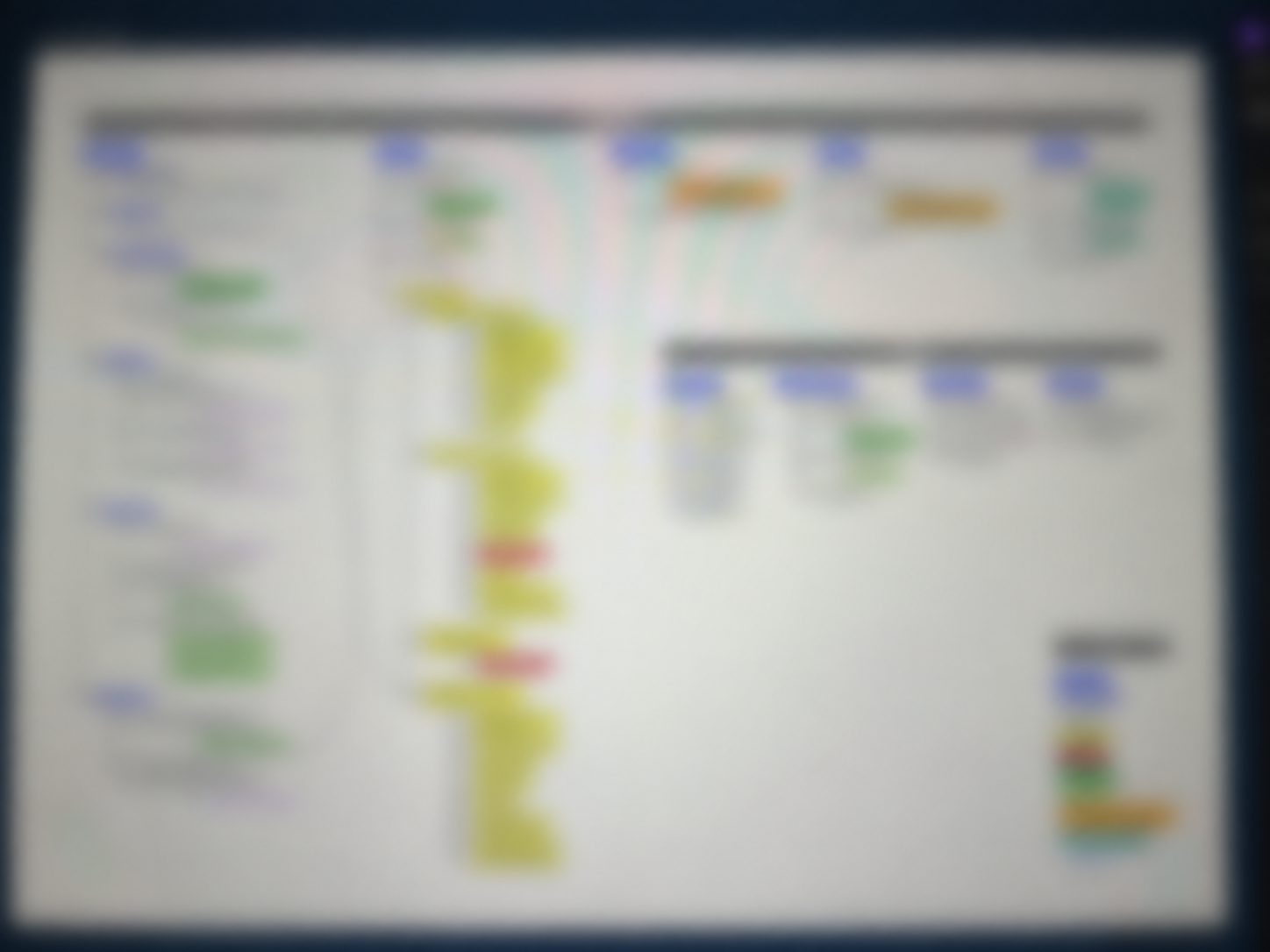 EXISTING INFORMATION ARCHITECTURE / PRODUCTS, DOCUMENTATION, AND SUPPORT